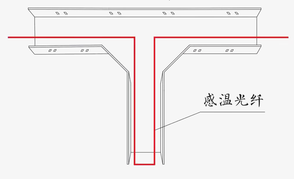 感溫光纖在T型橋架上(shàng)敷設