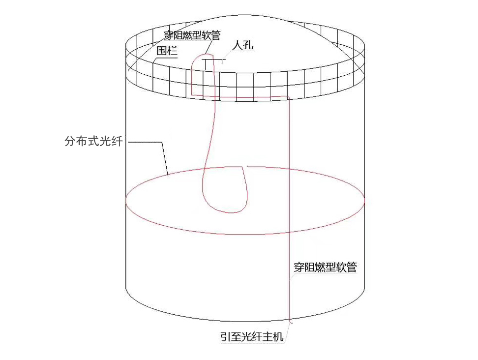 分布式光纖在內(nèi)浮頂罐敷設