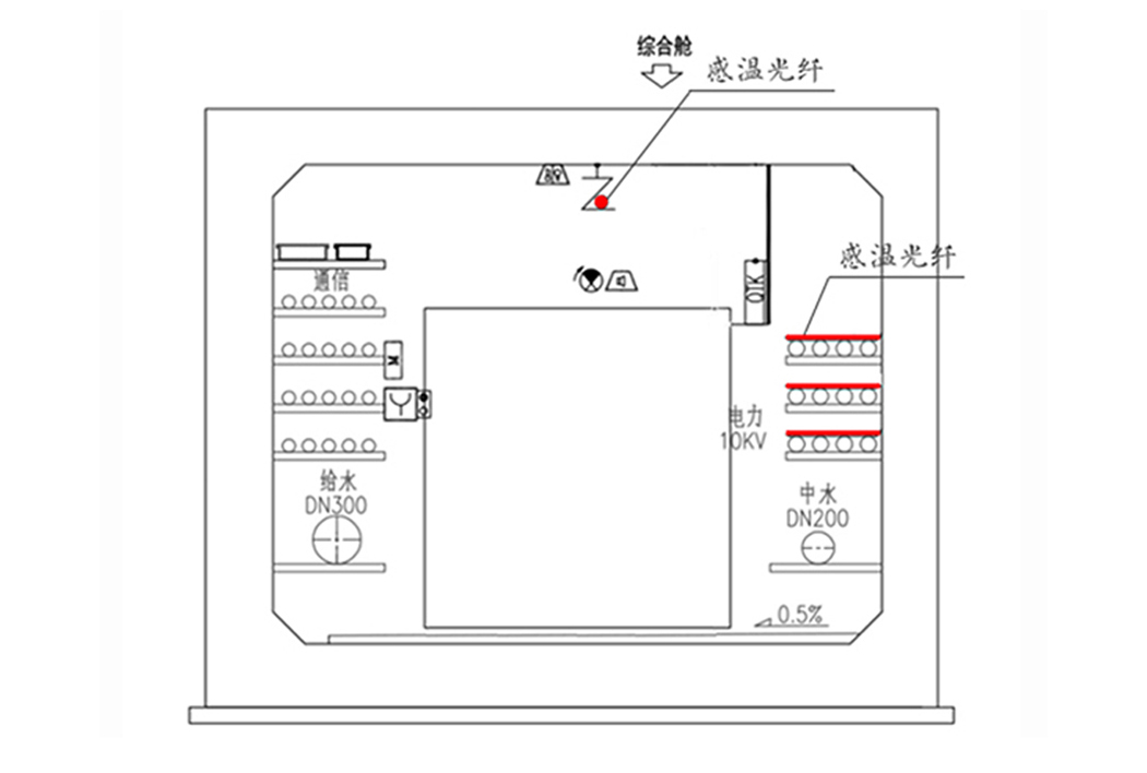 感溫光纖在綜合管廊敷設