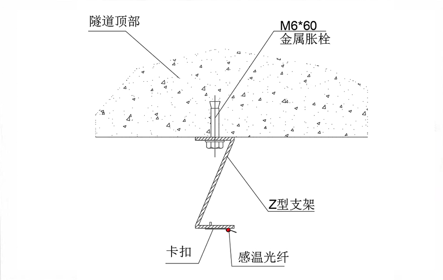 感溫光纖在隧道(dào)頂端固定